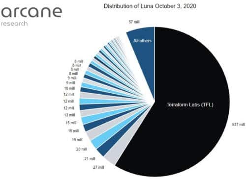 distribuzione terra luna