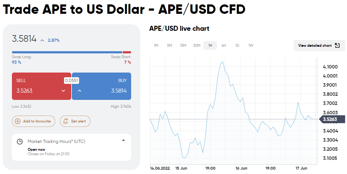 comprare apecoin - capital-com