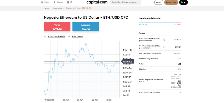 comprare ethereum su capital