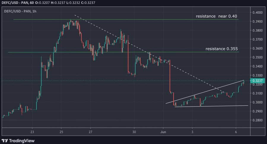 defi coins price chart