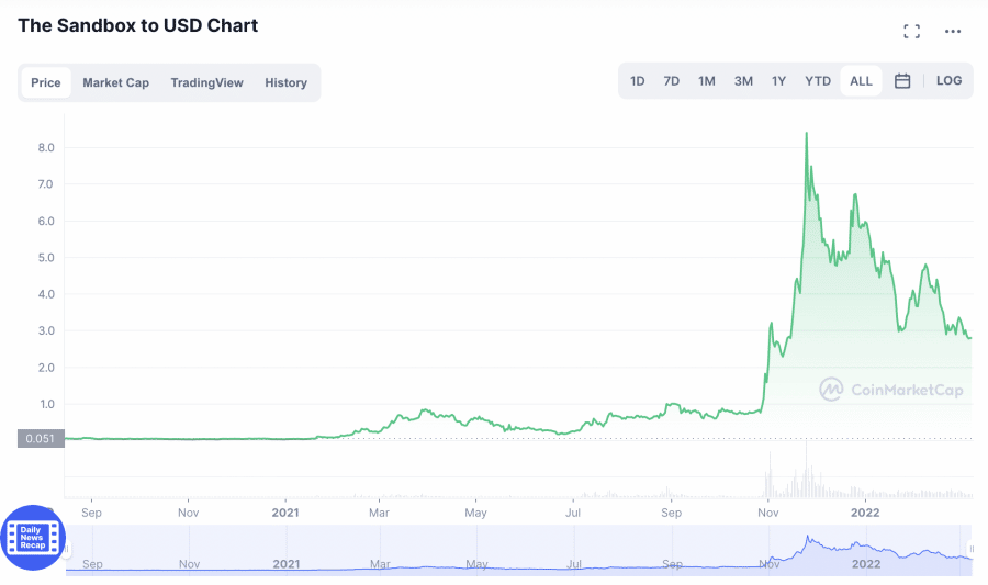 the sandbox altcoin