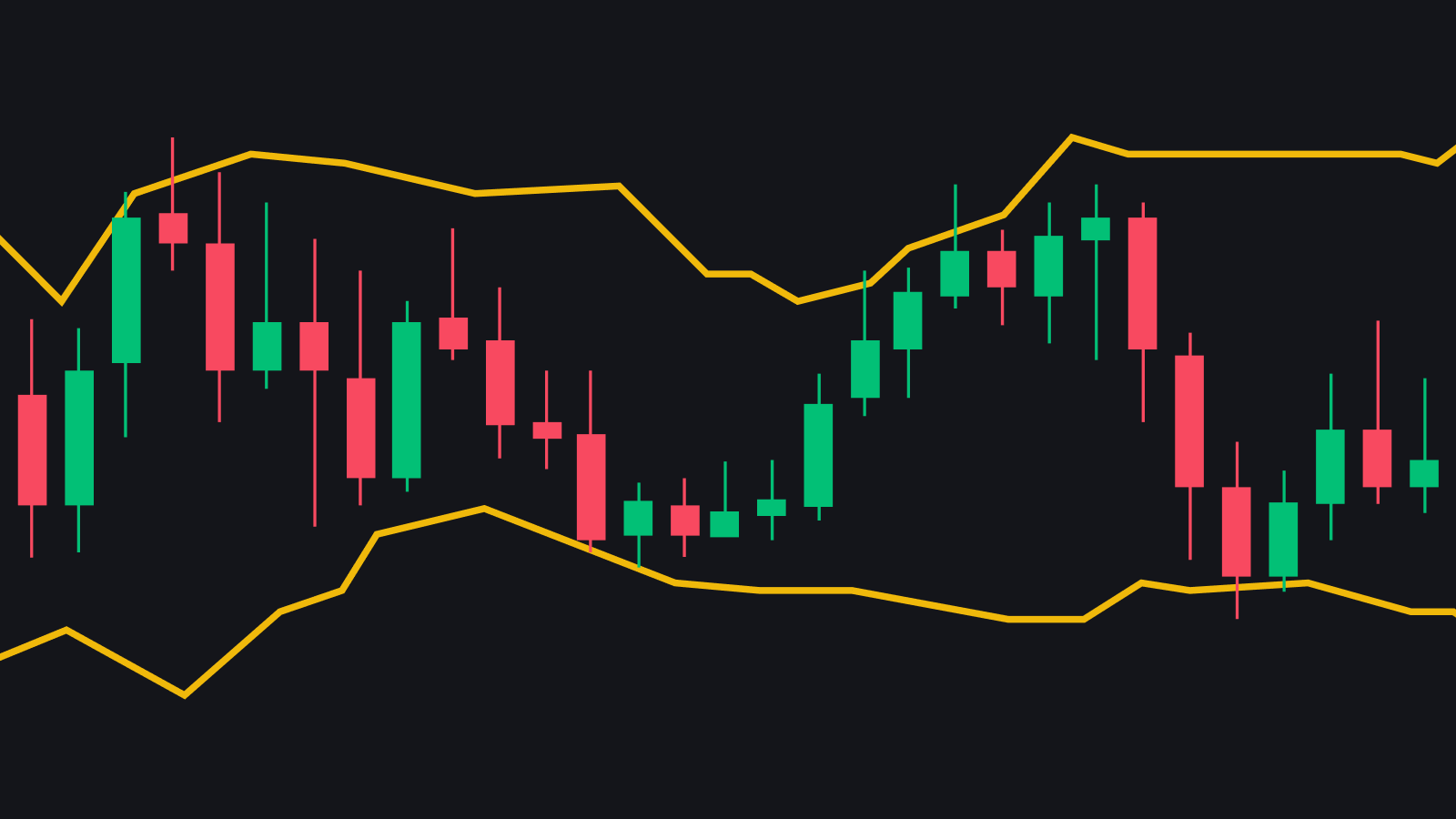 bande bollinger shortare bitcoin