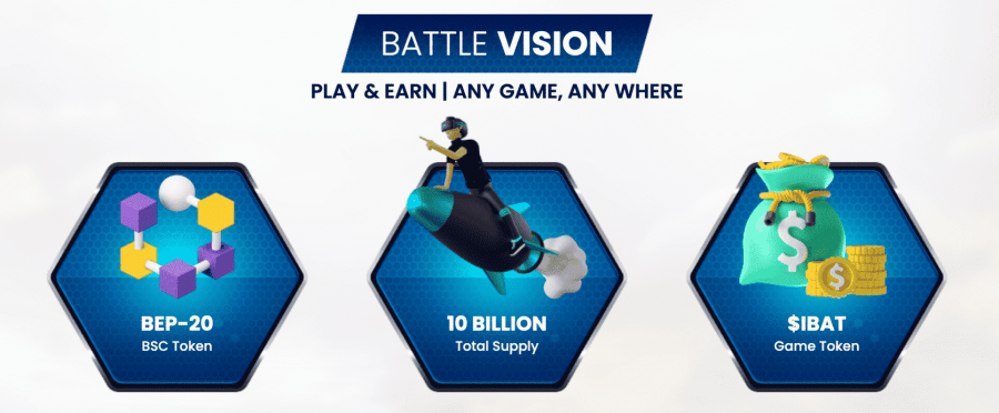 Le migliori crypto ICO: Battle Infinity