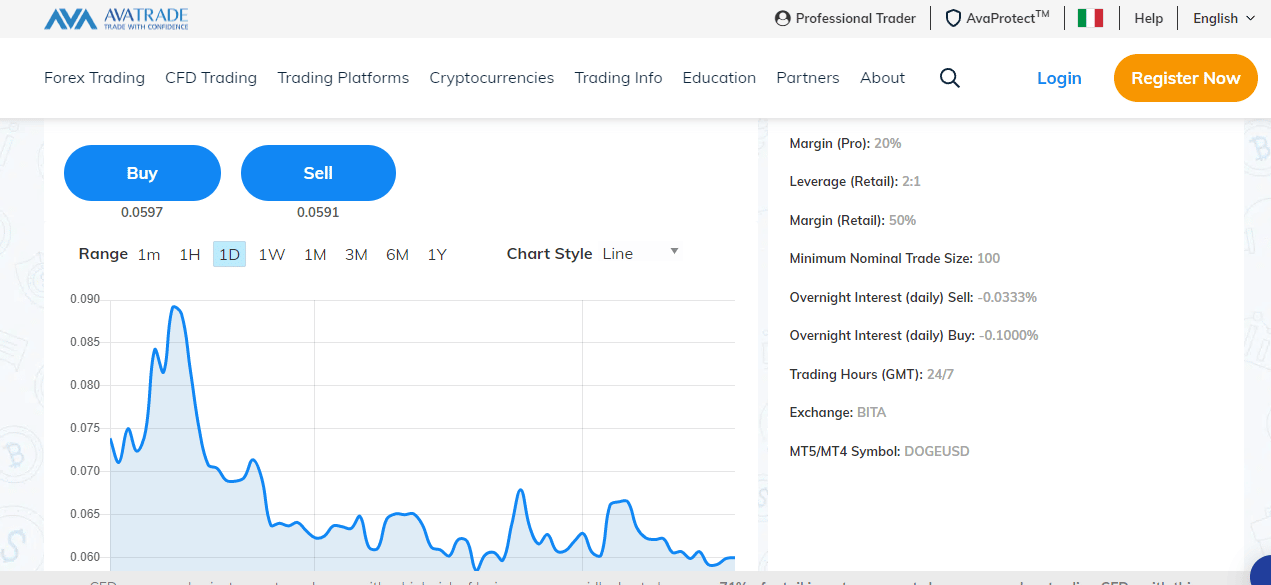 comprare dogecoin con paypal su avatrade