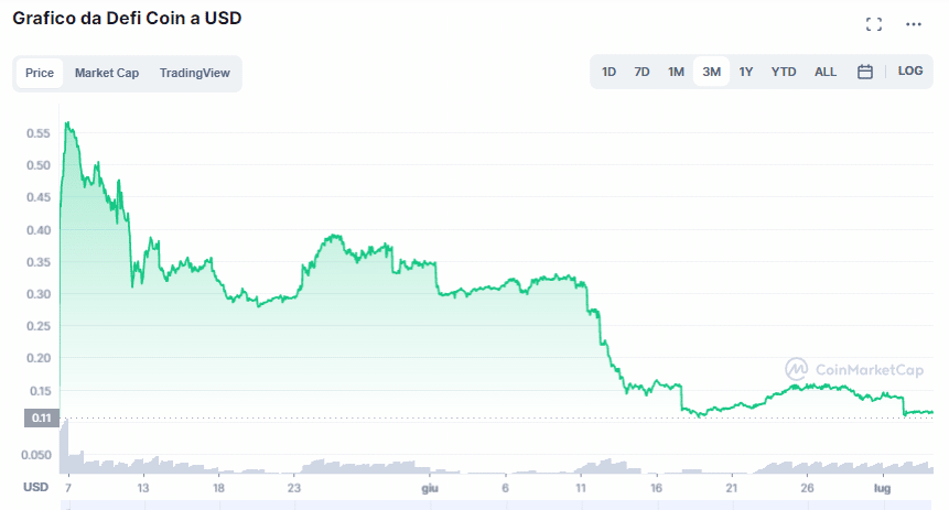 Criptovalute sotto 1 euro  Ecco le migliori del 2024