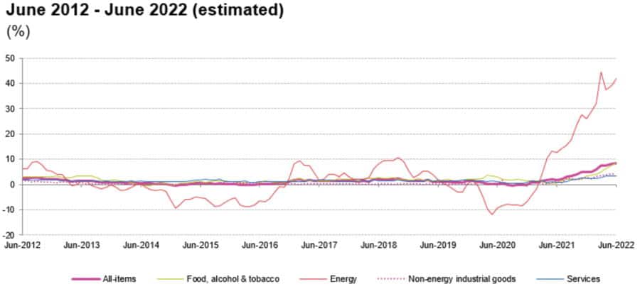 inflazione criri gas crypto