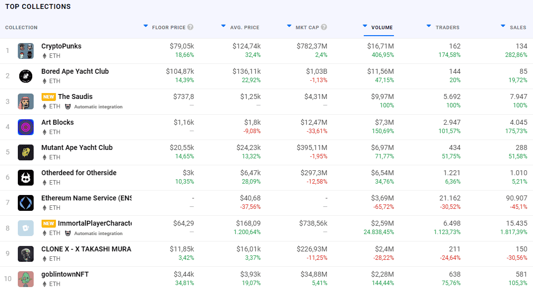 nft signals