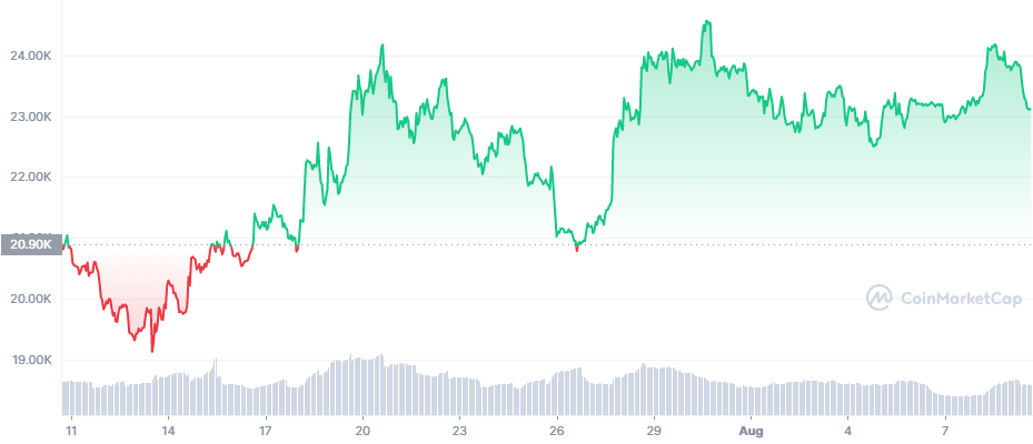 grafico bitcoin