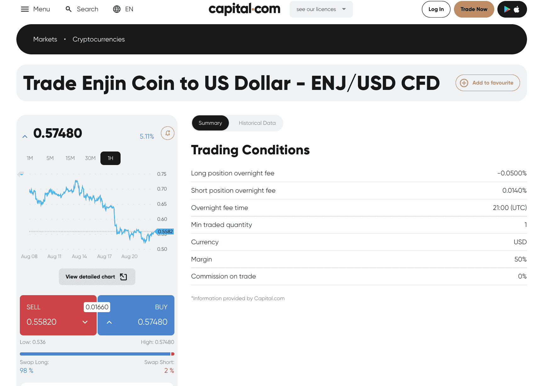 Comprare EnJin Coin su Capital.com