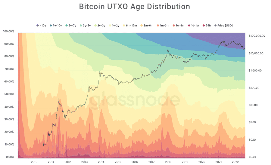 grafico bitcoin