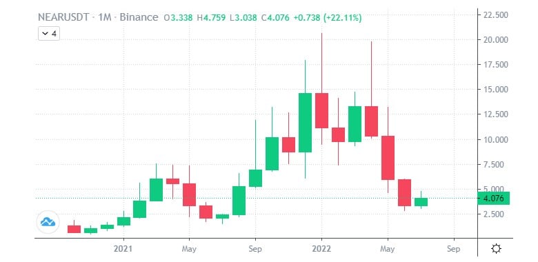 criptovalute più promettenti