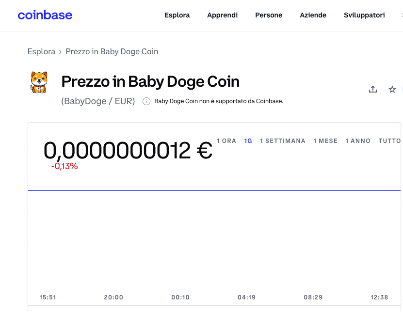 comprare babydoge