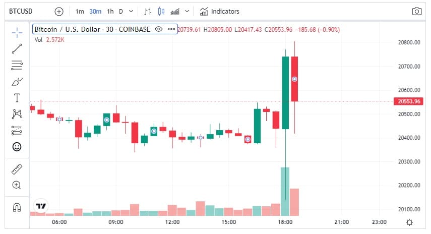 fed oggi bitcoin