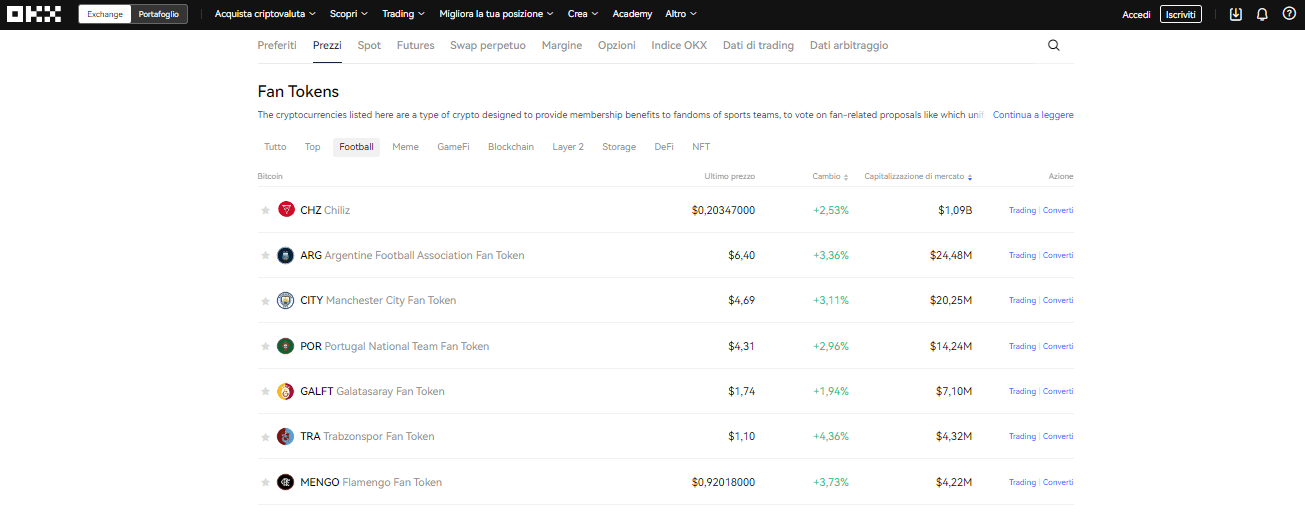 migliori fan token okx