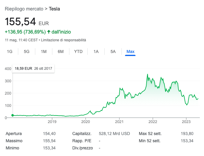 azioni intelligenza artificiale tesla