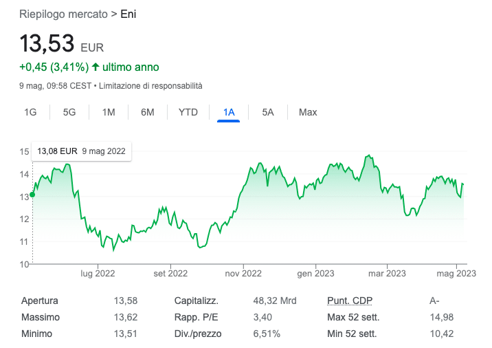 migliori azioni petrolio eni