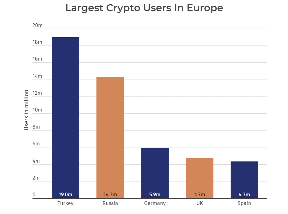 statistiche blockchain