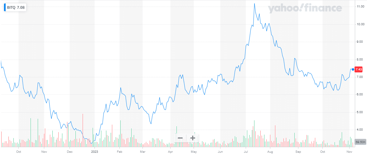 Bitwise Crypto Industry Innovators ETF bitcoin