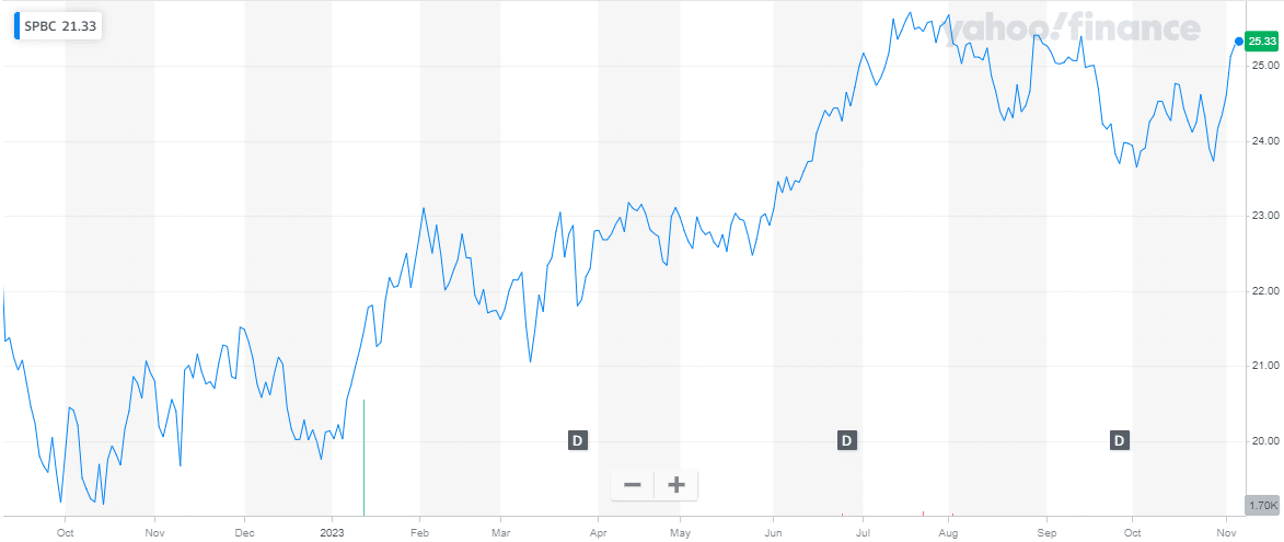 ETF Bitcoin - I Migliori 10 Del 2023 | Guida Per Principianti