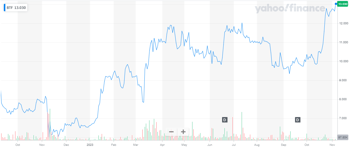 Valkyrie Bitcoin Strategy ETF