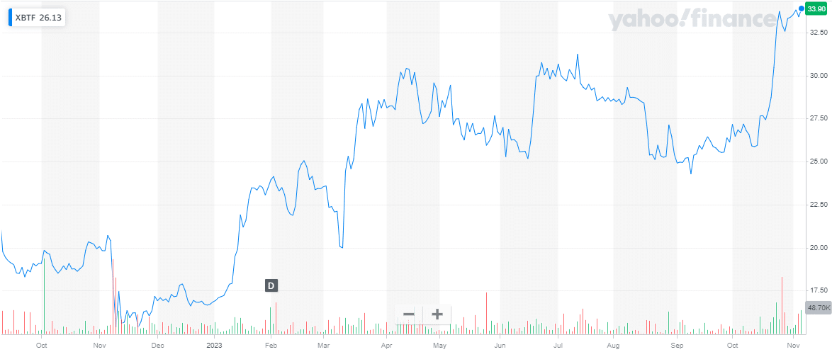 VanEck Bitcoin Strategy ETF