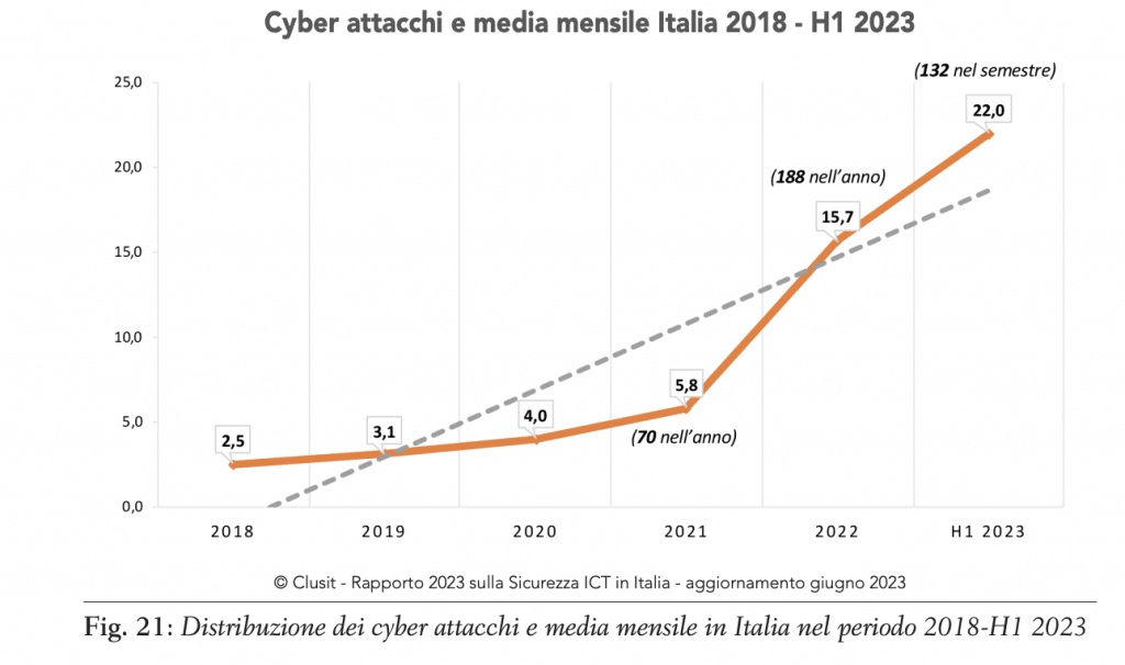 tendenze della cybersecurity - Ransomware