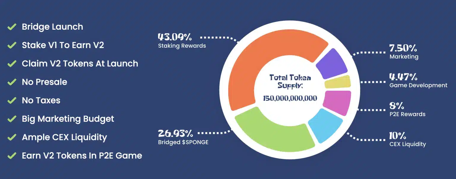 comprare sponge v2 tokenomics