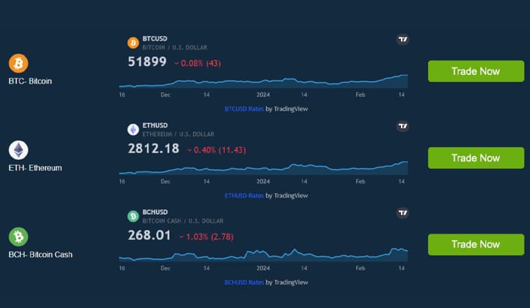 Immediate Evista - Trading