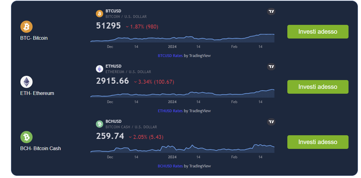 Immediate Ewave - Crypto