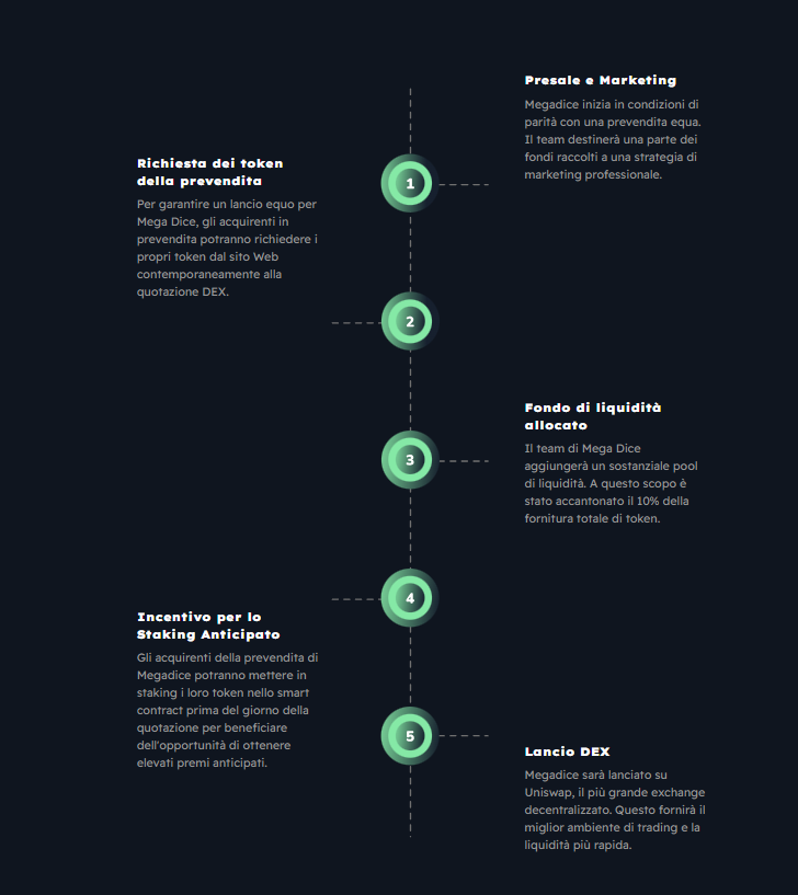 previsioni mega dice token - roadmap