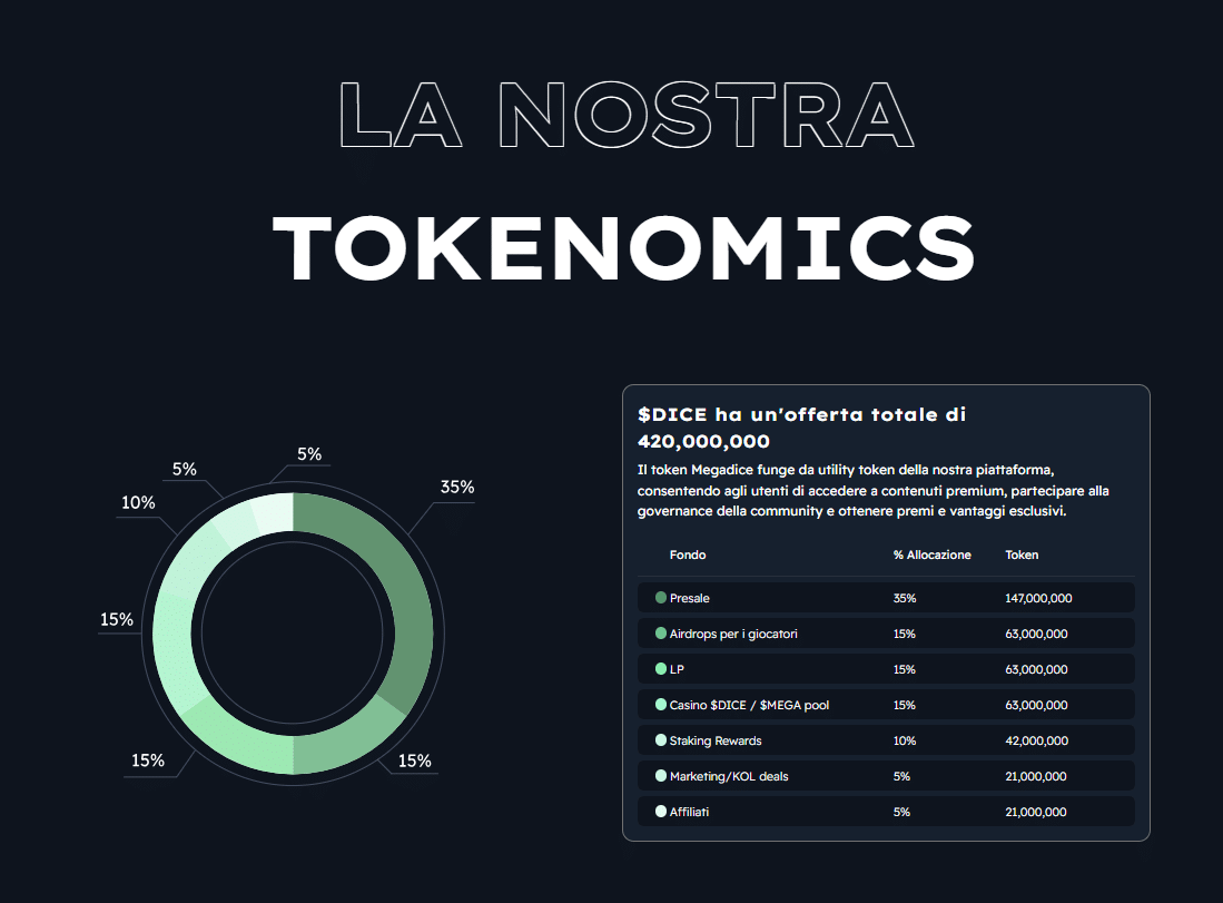 previsioni mega dice token - tokenomics