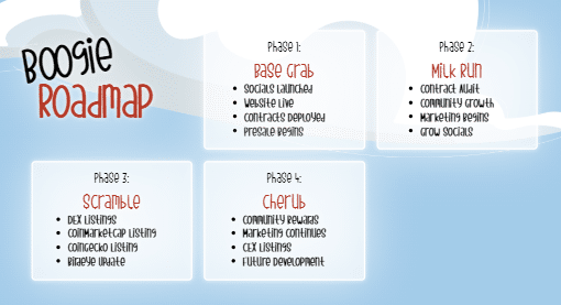 previsioni base dawgz - roadmap