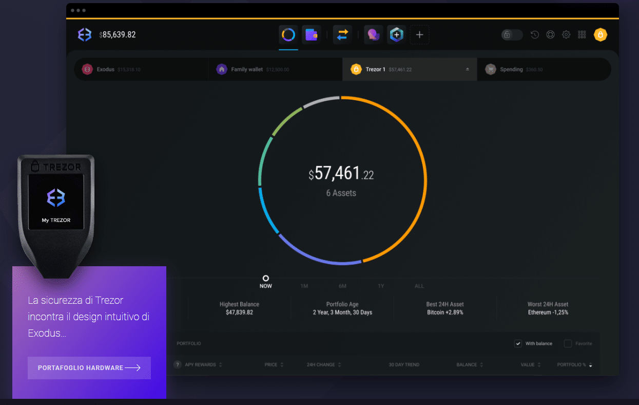 Exodus wallet - trezor