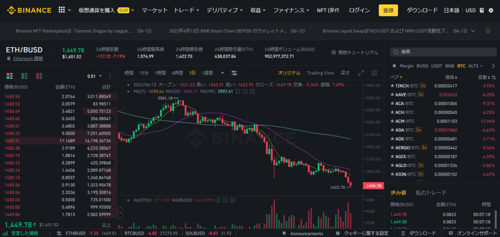 チャート引用：Binance