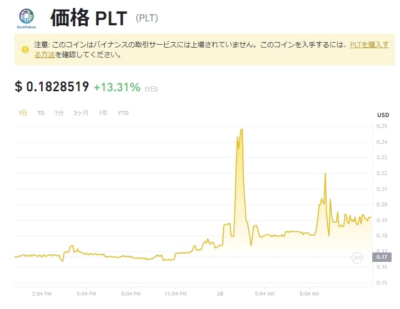 価格 PLT