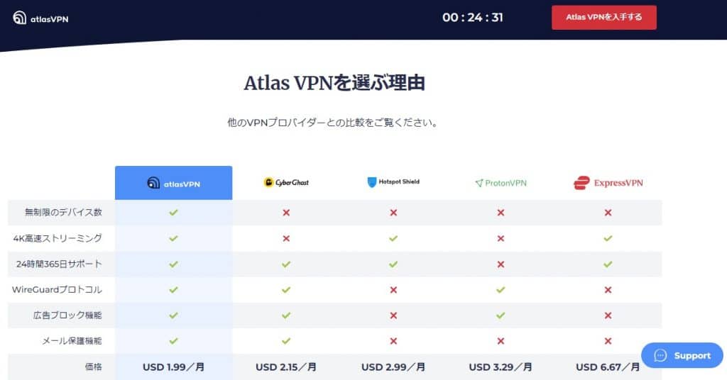アトラスVPN重要ポイント