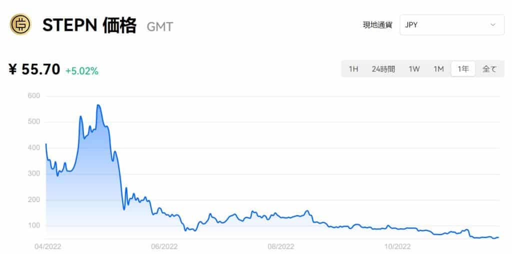 STEPN(GMT)を日本で始めるには