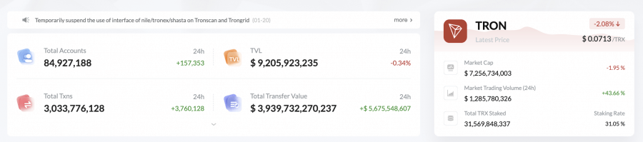 TRONトロンの詳細情報