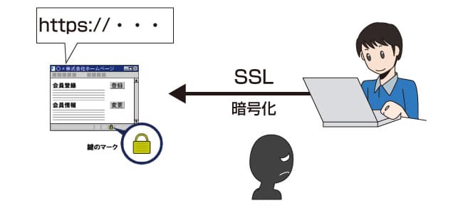 SSL暗号化セキュリティ　総務省ウェブサイトより取得