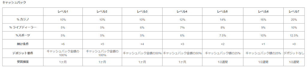 ボーナスとプロモーション