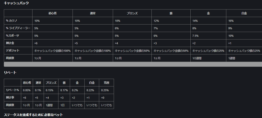  ボーナスの賭け条件