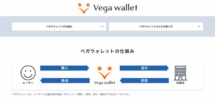 オンラインカジノ　入金方法　ベガウォレット