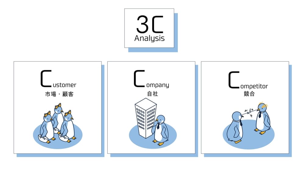 3c分析