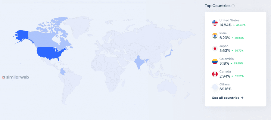 ChatGPT（チャットジーピーティ）の国ごとのユーザー統計