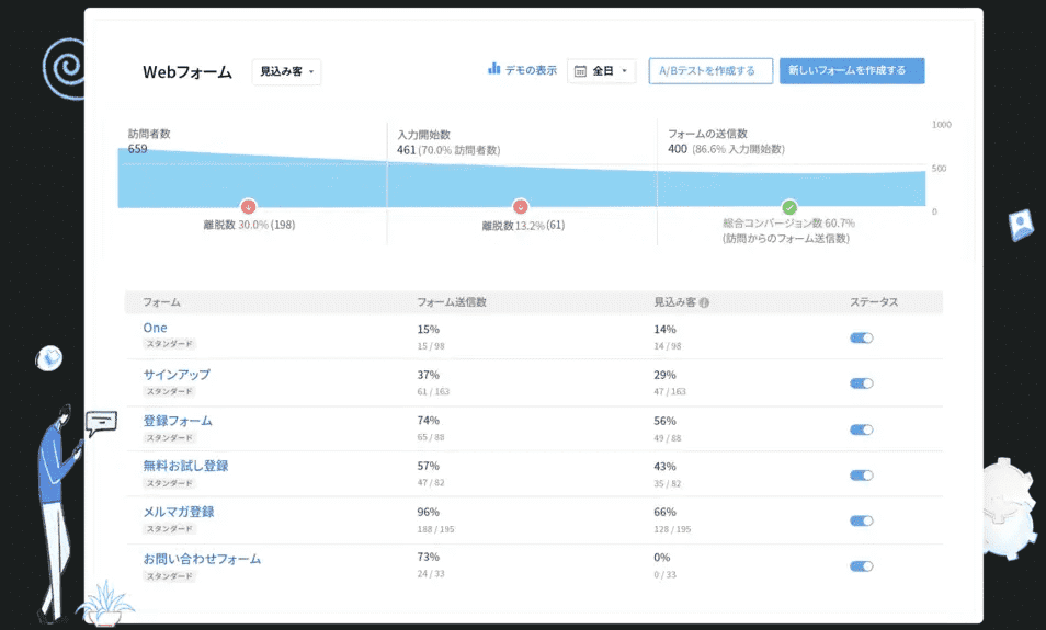 zoho crm