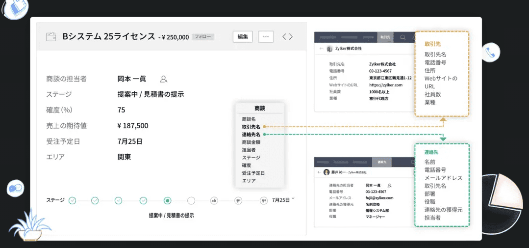 zoho crm 機能