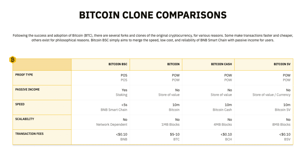 ビットコインキャッシュ（Bitcoin Cash）との比較