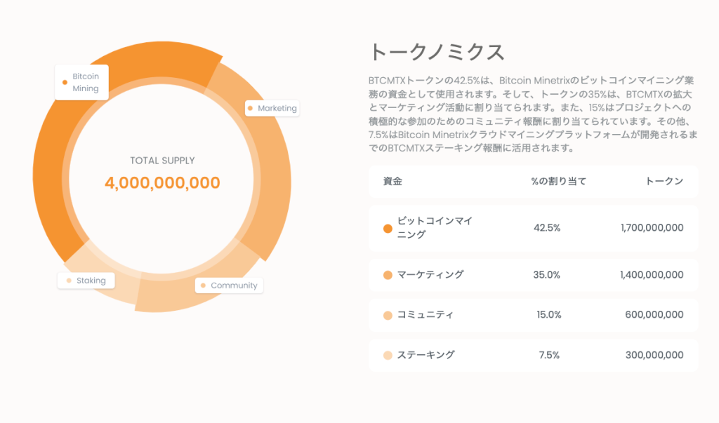 Bitcoin Minetrixのトークノミクス