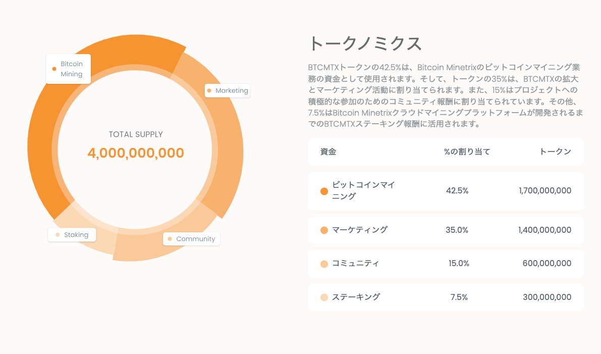 Bitcoin Minetrixのトークノミクス