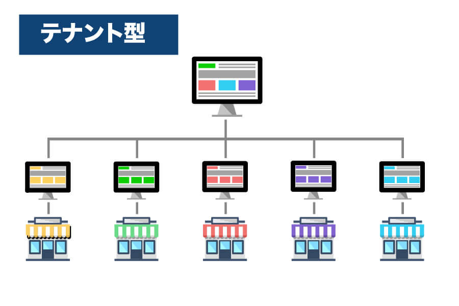 テナント型ECモールの構築図